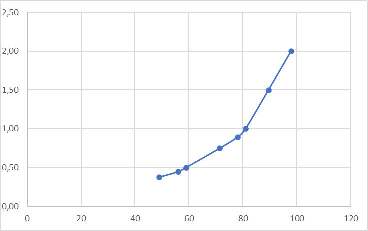 202501 reed length versus factor tenor