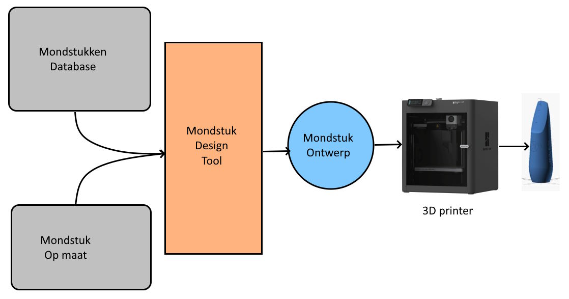 202503 mondstuk ontwerp